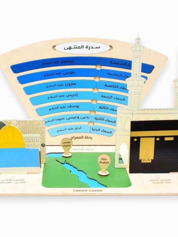 Journey of Isra and Miraj Model